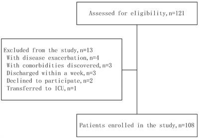 Limb heaviness as a sensorimotor disorder alters rehabilitation adherence after a stroke